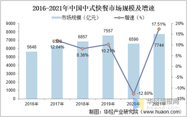 东北精炒老饭盒加盟